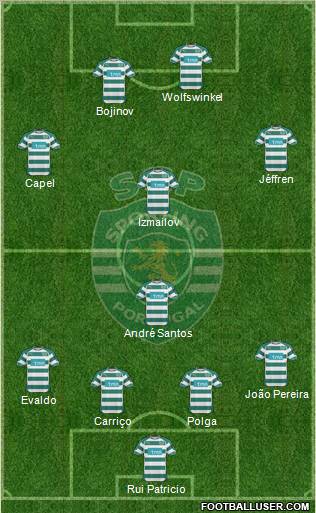 Sporting Clube de Portugal - SAD Formation 2011