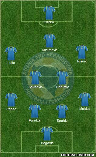 Bosnia and Herzegovina Formation 2011