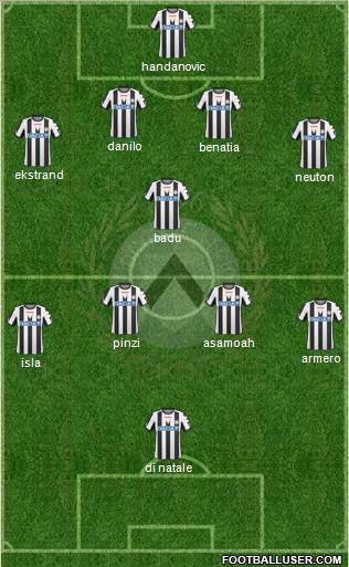 Udinese Formation 2011