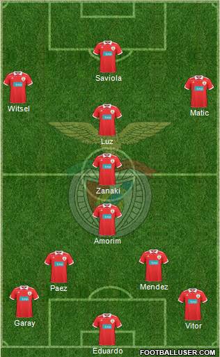 Sport Lisboa e Benfica - SAD Formation 2011