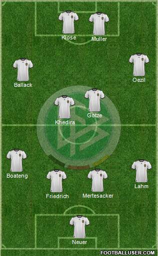 Germany Formation 2011