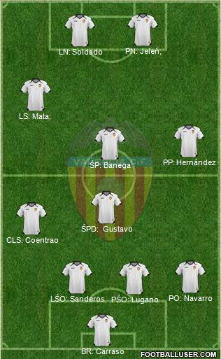 Valencia C.F., S.A.D. Formation 2011