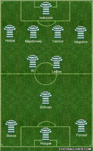 Celtic Formation 2011