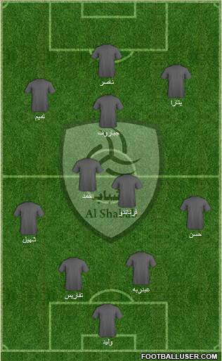 Al-Shabab (KSA) Formation 2011