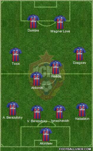 CSKA Moscow Formation 2011