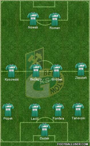 GKS Belchatow Formation 2011