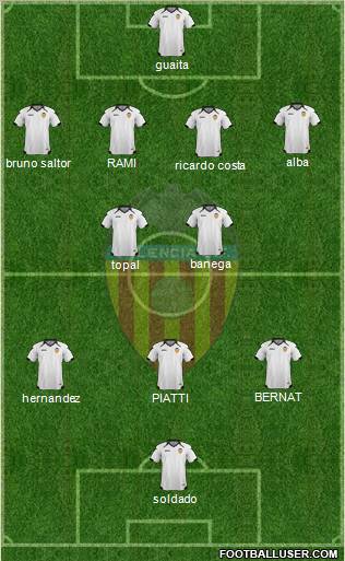 Valencia C.F., S.A.D. Formation 2011