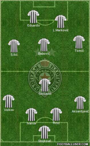 FK Partizan Beograd Formation 2011