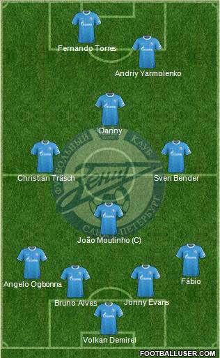 Zenit St. Petersburg Formation 2011