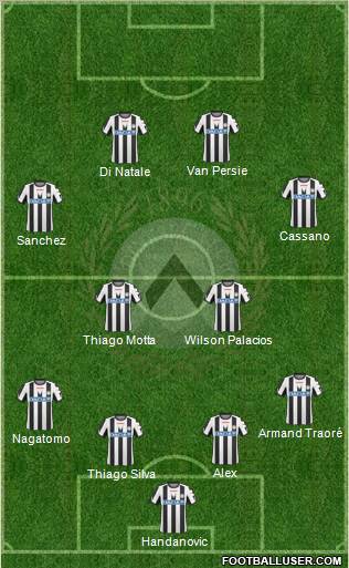 Udinese Formation 2011