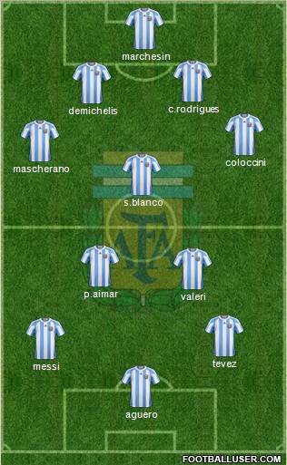 Argentina Formation 2011