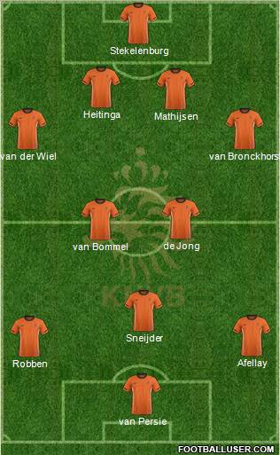 Holland Formation 2011