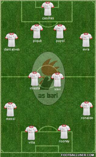 Bari Formation 2011