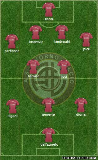 Livorno Formation 2011