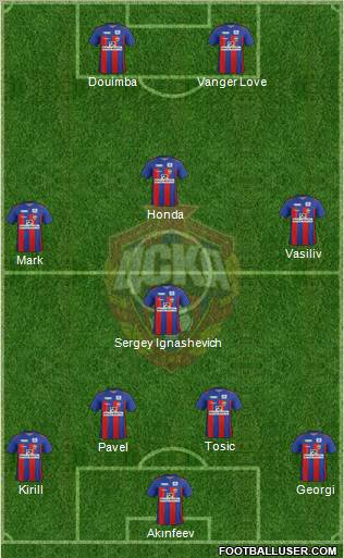 CSKA Moscow Formation 2011