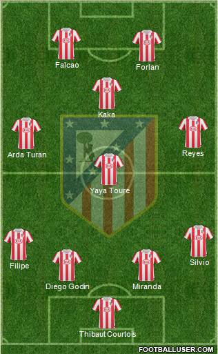 Atlético Madrid B Formation 2011