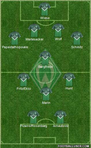 Werder Bremen Formation 2011