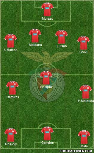 Sport Lisboa e Benfica - SAD Formation 2011