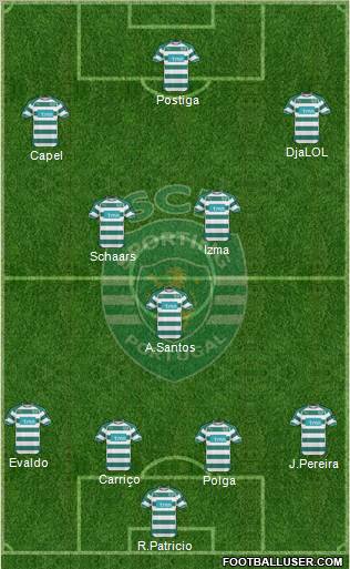 Sporting Clube de Portugal - SAD Formation 2011