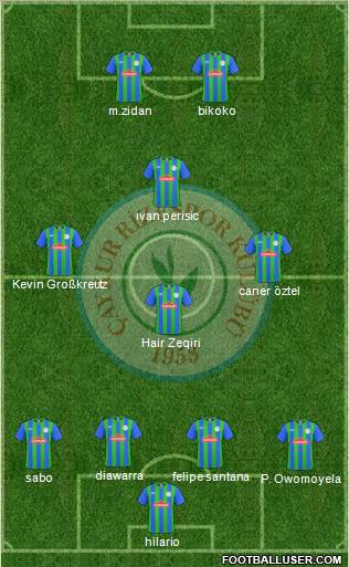 Çaykur Rizespor Formation 2011