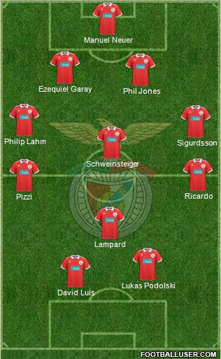 Sport Lisboa e Benfica - SAD Formation 2011