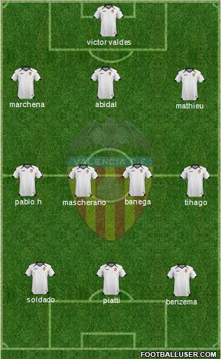 Valencia C.F., S.A.D. Formation 2011