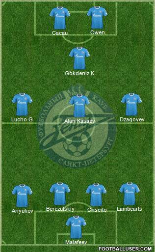 Zenit St. Petersburg Formation 2011