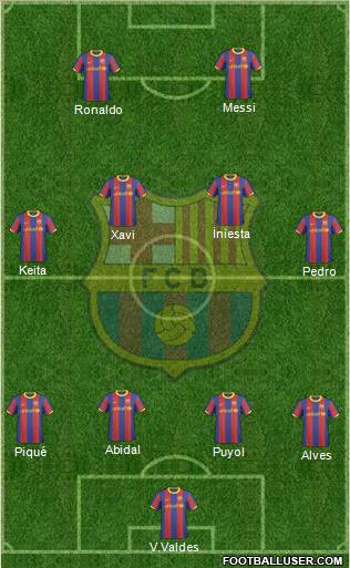 F.C. Barcelona B Formation 2011