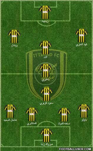 Al-Ittihad (KSA) Formation 2011