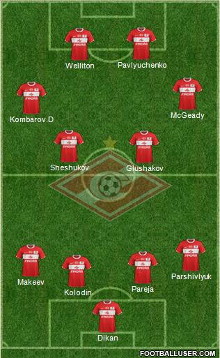 Spartak Moscow Formation 2011