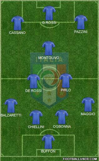 Italy Formation 2011