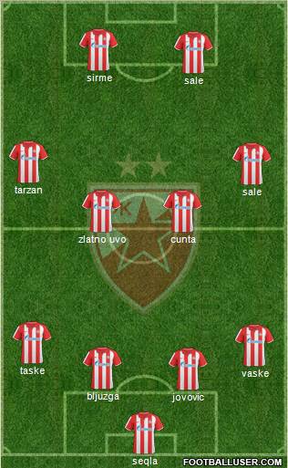 FC Red Star Belgrade Formation 2011