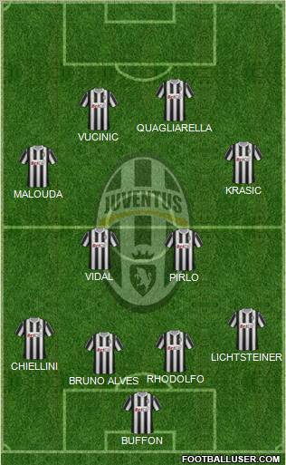 Juventus Formation 2011