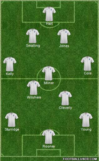 England Formation 2011