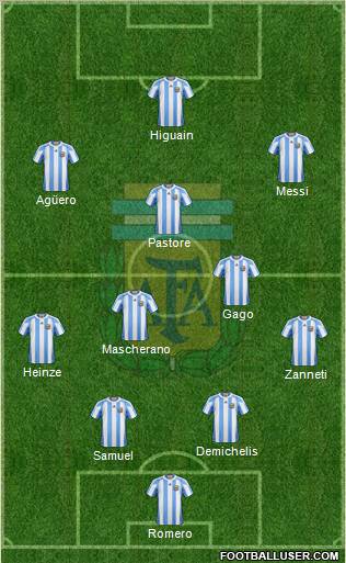 Argentina Formation 2011