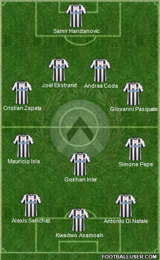 Udinese Formation 2011