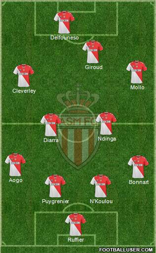 AS Monaco FC Formation 2011