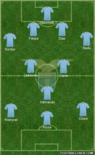 S.S. Lazio Formation 2011