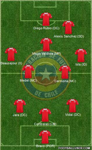 Chile Formation 2011