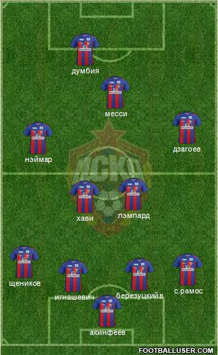 CSKA Moscow Formation 2011