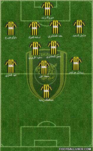 Al-Ittihad (KSA) Formation 2011