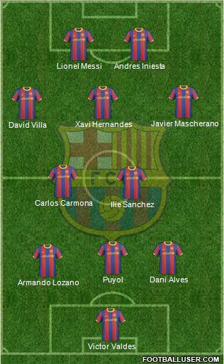 F.C. Barcelona B Formation 2011