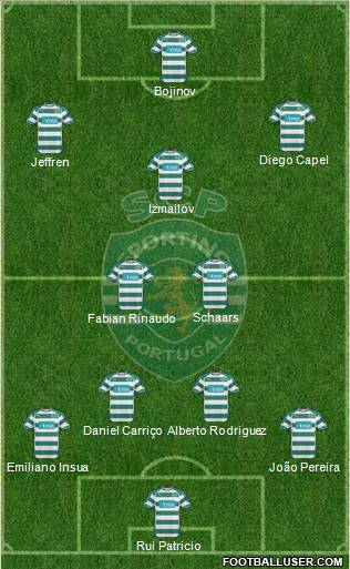 Sporting Clube de Portugal - SAD Formation 2011