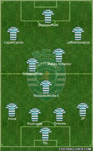 Sporting Clube de Portugal - SAD Formation 2011