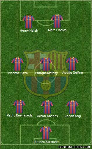 F.C. Barcelona B Formation 2011