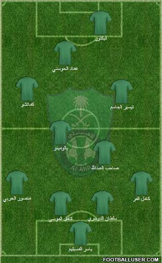 Al-Ahli (KSA) Formation 2011