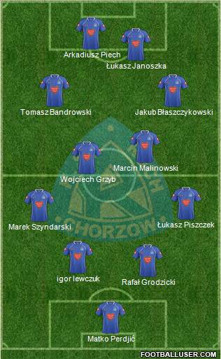 Ruch Chorzow Formation 2011