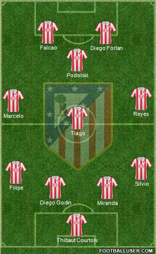 Atlético Madrid B Formation 2011