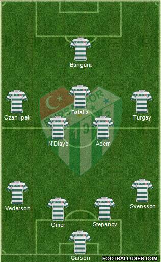 Bursaspor Formation 2011