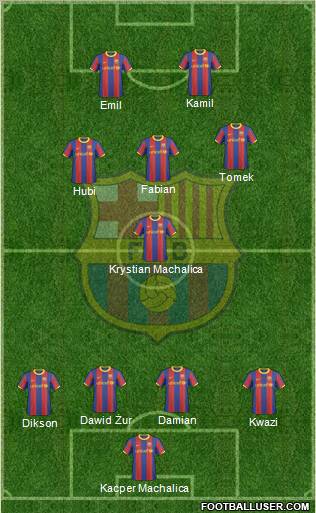 F.C. Barcelona B Formation 2011